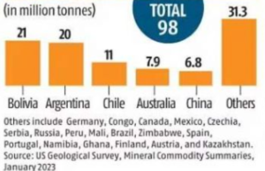 Argentina’s Abundant Lithium Reserves