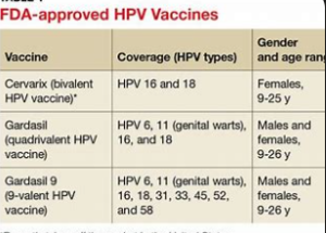 After Cervical Cancer