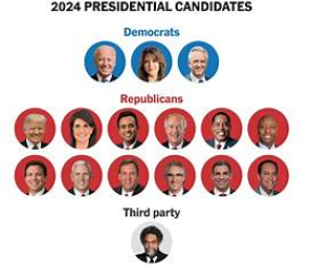 Party’s Journey to Presidency: Determined Selection of Influential Candidates