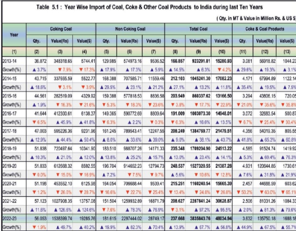 coal imports