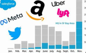 Navigating Tech Layoffs: Zuckerberg’s Enlightening Perspective