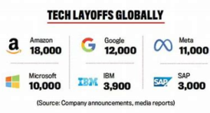 Navigating Tech Layoffs: Zuckerberg’s Enlightening Perspective