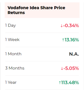 Vodafone Idea