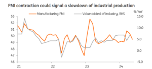 China Stock Market