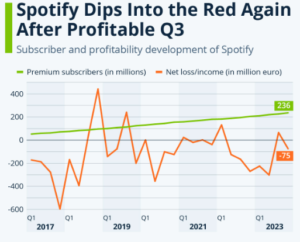 Spotify Premium 