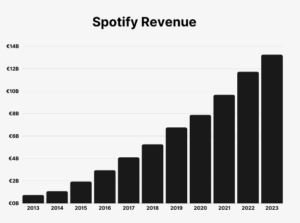 Spotify Premium 