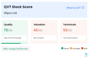 Wipro Stock 